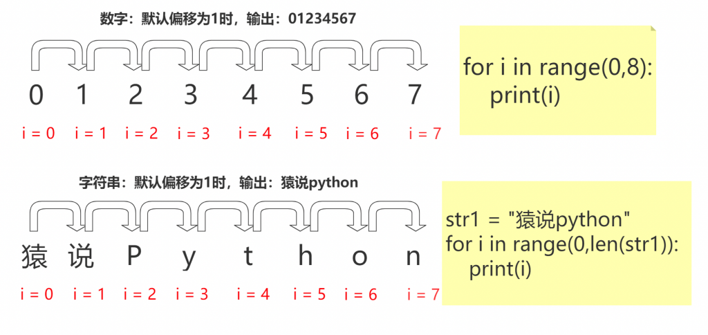Python for循环