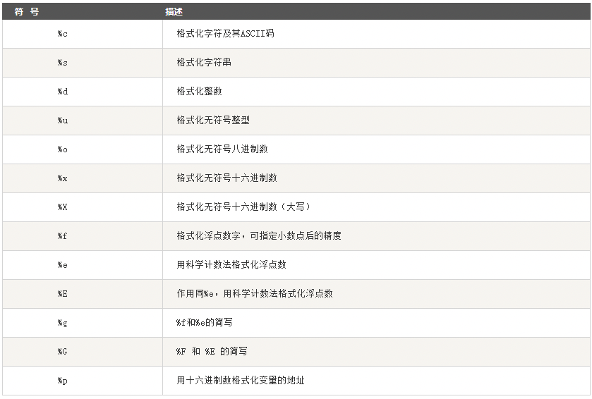 图片[2]-Python变量-猿说编程