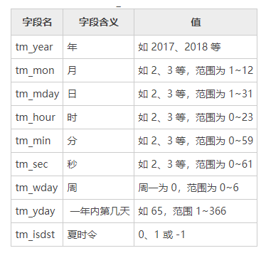 图片[2]-Python time 模块-猿说编程