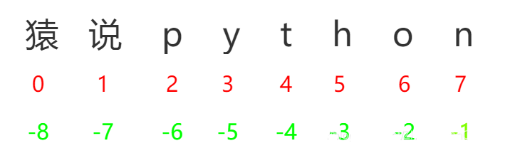 Python 字符串 插图1