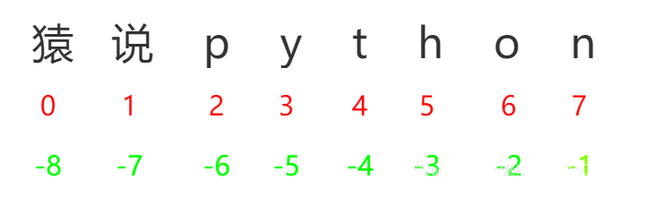 图片[1]-Python 字符串-猿说编程