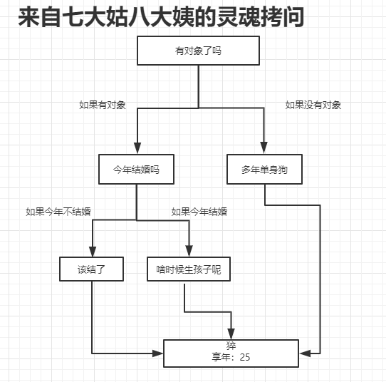 图片[2]-Python 条件判断 if/else-猿说编程