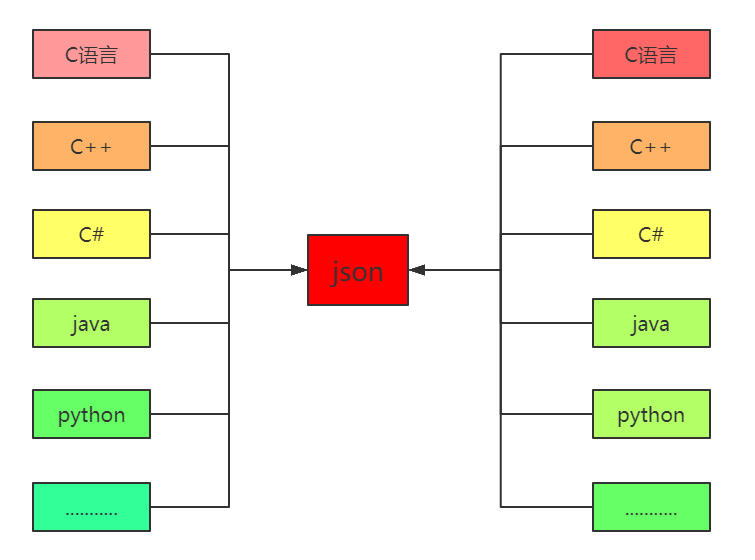 图片[1]-Python json模块-猿说编程