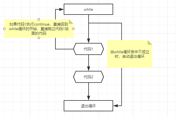 图片[3]-Python break/continue-猿说编程