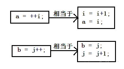图片[1]-C语言 指针 p++ / p–-猿说编程
