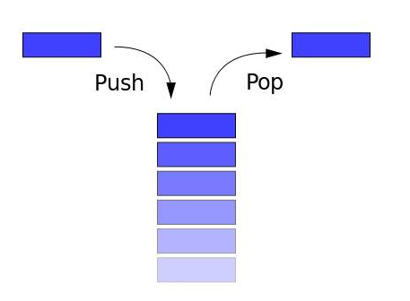 Python 线程队列 LifoQueue - LIFO 插图1-猿说编程 Python 线程队列 LifoQueue - LIFO 插图1
