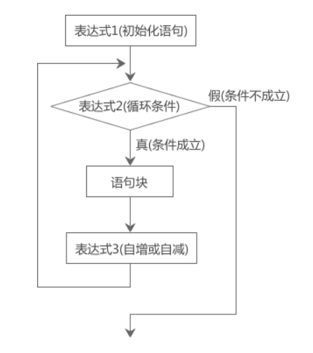 图片[1]-C语言 for 循环-猿说编程