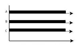 图片[1]-Python  进程 Process 与线程 threading 区别-猿说编程