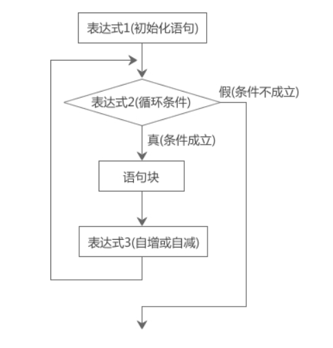 图片[1]-C语言 break 和 continue-猿说编程