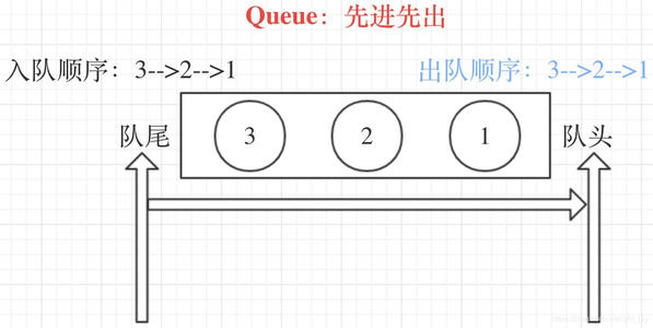 图片[2]-Python 线程队列 Queue – FIFO-猿说编程