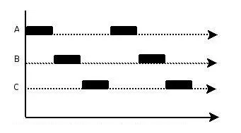 图片[2]-Python  进程 Process 与线程 threading 区别-猿说编程
