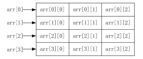 C语言 二维数组遍历