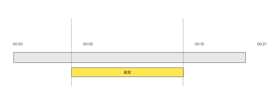 图片[1]-AVFoundation – 指定时间截取音视频-猿说编程