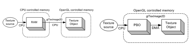 图片[3]-OpenGL ES 2.0 和 3.0区别-猿说编程