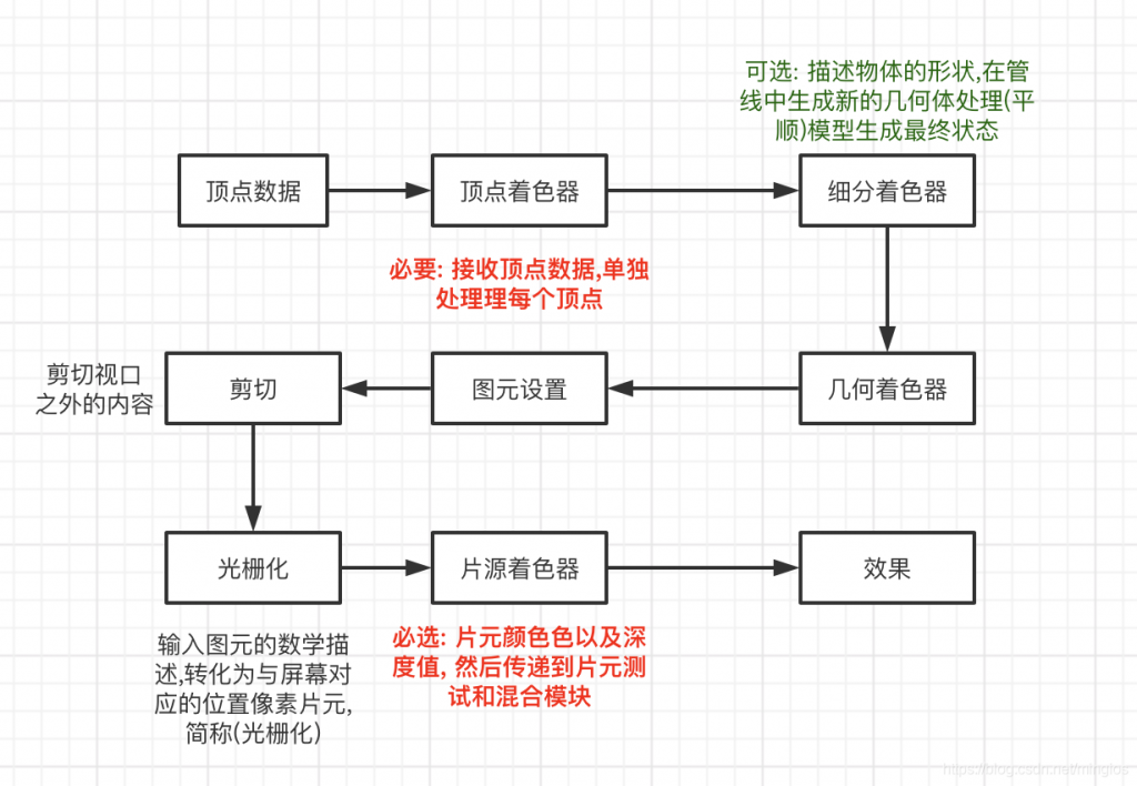 OpenGL ES 名词解释(一) 插图2-猿说编程 0