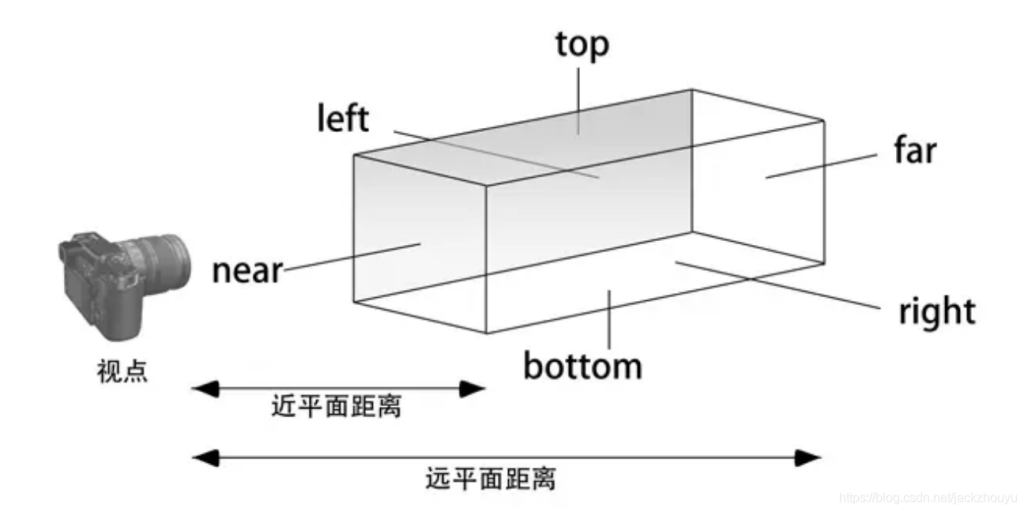 OpenGL ES 名词解释(二)