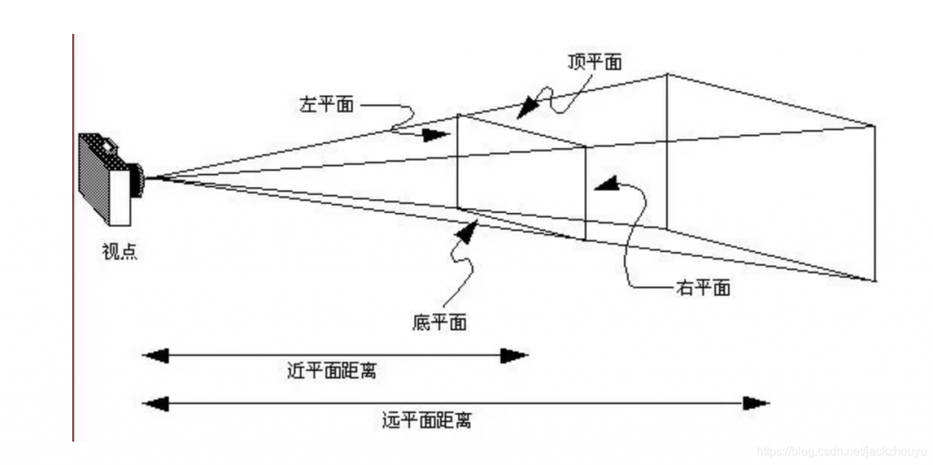 OpenGL ES 名词解释(二)-猿说编程 OpenGL ES 名词解释(二)