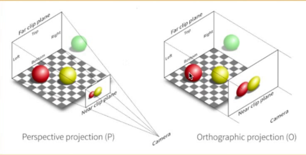 图片[12]-OpenGL ES 名词解释(二)-猿说编程