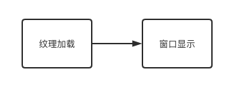 图片[14]-OpenGL ES 名词解释(二)-猿说编程
