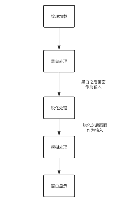 图片[15]-OpenGL ES 名词解释(二)-猿说编程
