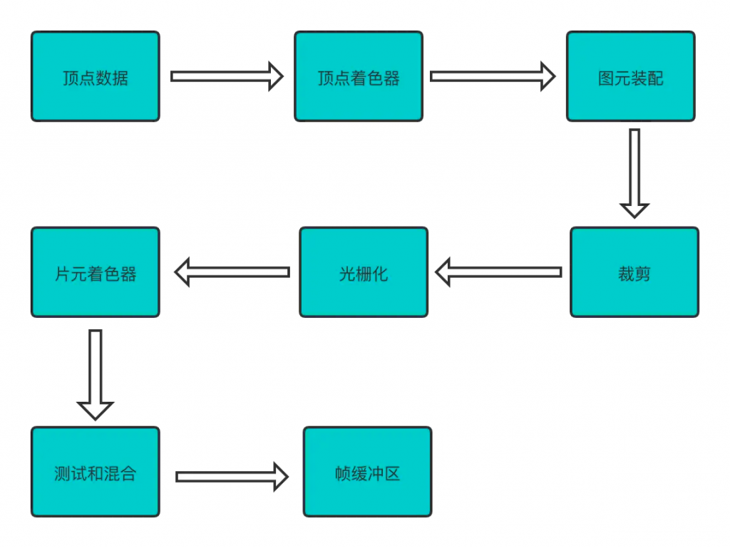OpenGL ES 名词解释(一) 插图1-猿说编程 OpenGL ES 名词解释(一) 插图1