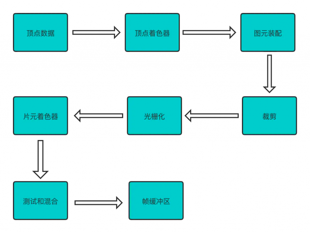 图片[1]-OpenGL ES 名词解释(一)-猿说编程