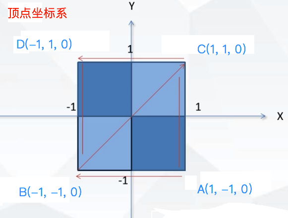 OpenGL ES EGL 简介