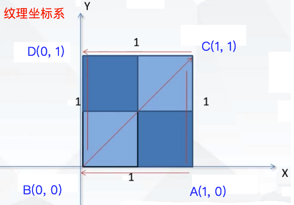 OpenGL ES EGL 简介