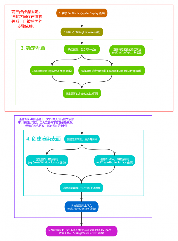 图片[3]-OpenGL ES EAGLContext 和 EGLContext-猿说编程