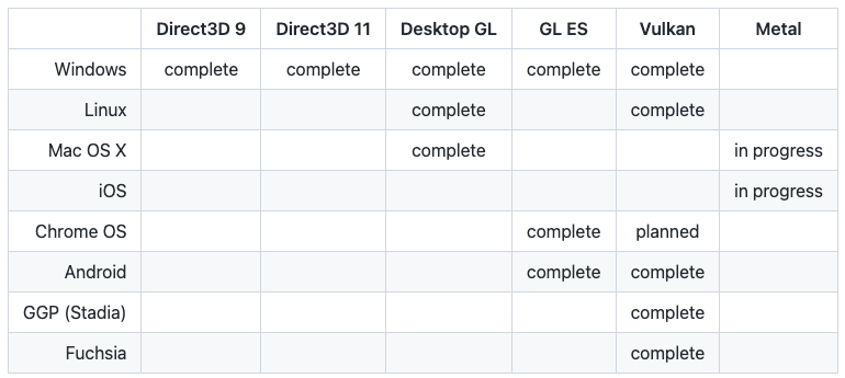 OpenGL ES EGL 简介