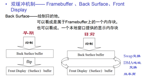 图片[2]-OpenGL ES EGL  eglSwapBuffer-猿说编程